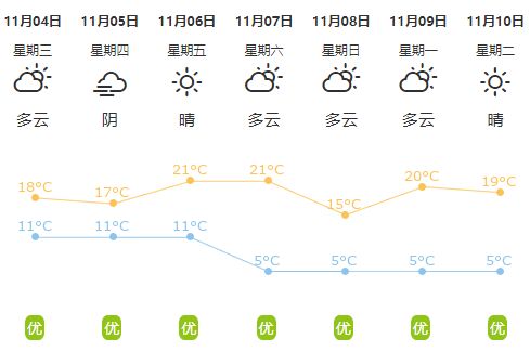 郑州市天气预报15天，初夏交替，气温起伏需留意