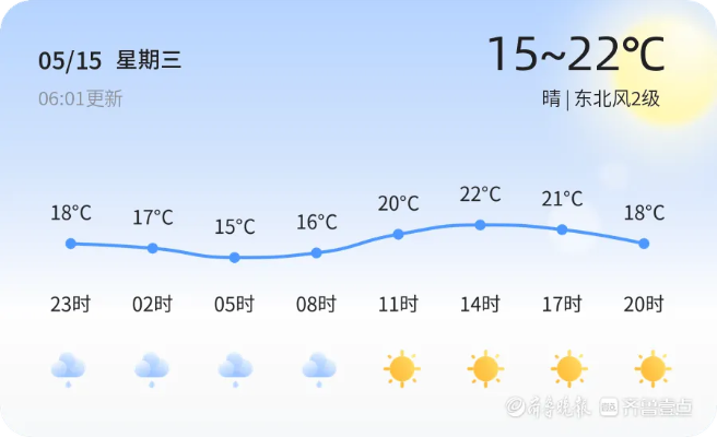 山东东营天气预报,了解气候特点,做好出行准备 山东东营天气预报,了解气候特点,做好出行准备
