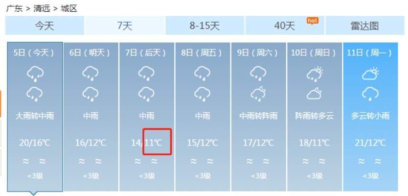 广东未来一周天气预报，晴雨交替，注意防暑防雷