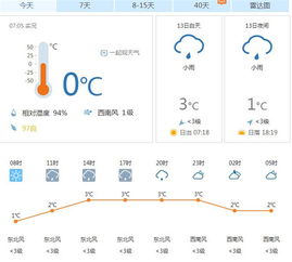 宜昌天气预报15天天气,山城冷暖早知晓,出行安排更从容 宜昌天气预报15天天气,山城冷暖早知晓,出行安排更从容
