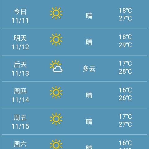 15日天气预报，从一周到半月，看透天气的中期之眼