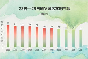 未来40天重庆天气展望，高温与雨水交织，市民需灵活应对