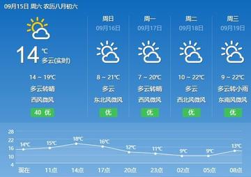 绥棱天气预报，从数据看日常，用温度丈量生活