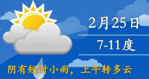 今日天气纪实，24小时晴雨变幻录