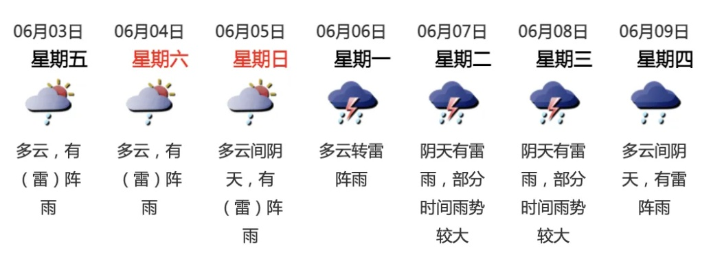 一周与十五天，天气预报查询的真相与生活指南