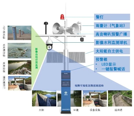 智慧防汛的千里眼，雨水情测报系统如何守护城市安全