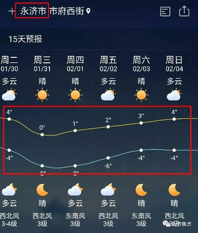 永济天气预报，一座古城的阴晴冷暖与人间烟火