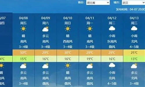 江苏快3官方版-随州天气预报15天,掌握风云变幻,从容规划生活 江苏快3官方版-随州天气预报15天,掌握风云变幻,从容规划生活