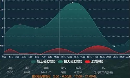 全天腾讯分分彩-盘锦天气预报40天,从气象数据看这座湿地之城的季节脉动 全天腾讯分分彩-盘锦天气预报40天,从气象数据看这座湿地之城的季节脉动