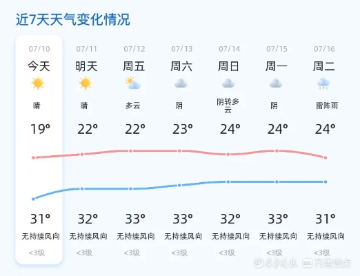 bbin宝盈集团官网-太原天气预报15天，秋意渐浓，天气多变，出行需留意