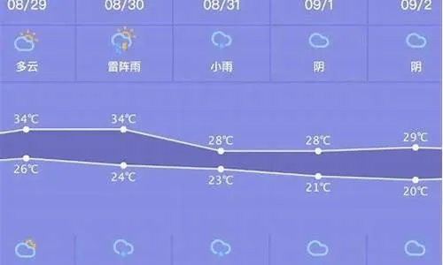 云南11选五-未来七天天气预报，天气多变，出行请留意