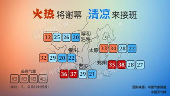 兰考天气预报，从看天吃饭到知天而作