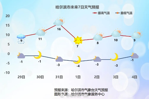 哈尔滨未来40天天气预报查询，冰雪之城的天气密码与生活指南