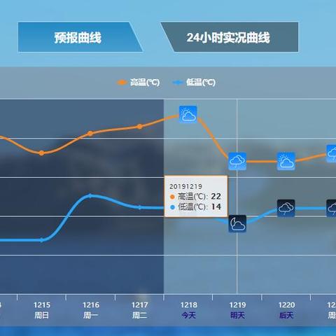 湖南省未来15天天气,阴雨交织,气温起伏,出行需关注 湖南省未来15天天气,阴雨交织,气温起伏,出行需关注