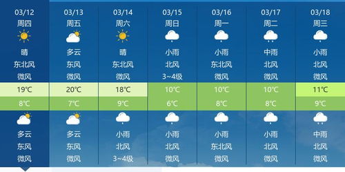 南昌一周天气预报,晴雨交替,气温起伏需留意 南昌一周天气预报,晴雨交替,气温起伏需留意