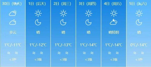 未来7天天气早知道，从晴雨表到生活指南