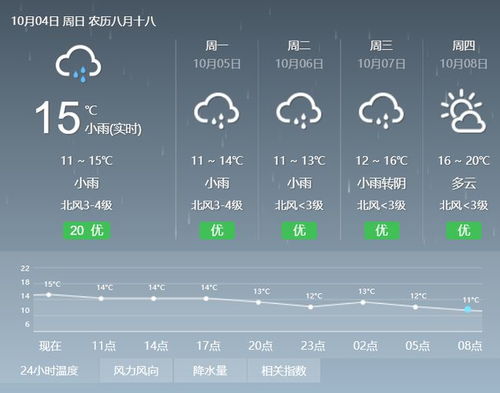 岳阳天气预报15天，掌握风云变幻，从容规划每一天