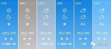 2025年春节假期天气预报,冷暖交替,出行需谨慎 2025年春节假期天气预报,冷暖交替,出行需谨慎