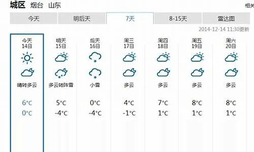 莱州天气预报30天查询,掌握未来一个月的天气变化,出行更从容 莱州天气预报30天查询,掌握未来一个月的天气变化,出行更从容