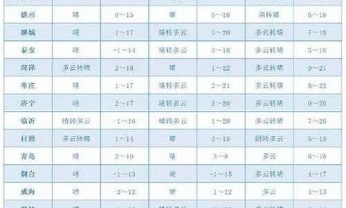 莱州天气预报30天查询,掌握未来一个月的天气变化,出行更从容 莱州天气预报30天查询,掌握未来一个月的天气变化,出行更从容