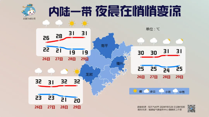 福建天气预报一周7天,晴雨交替,注意添衣防潮 福建天气预报一周7天,晴雨交替,注意添衣防潮