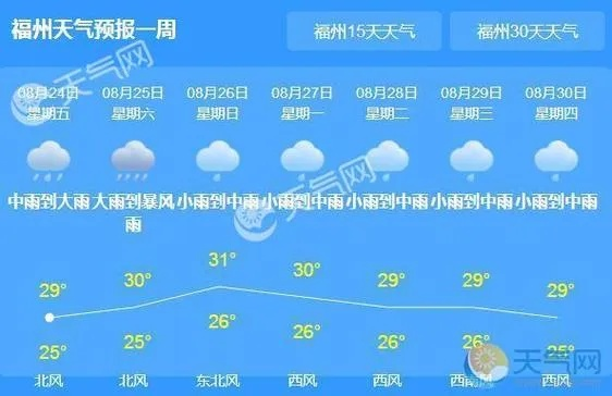 福建天气预报一周7天,晴雨交替,注意添衣防潮 福建天气预报一周7天,晴雨交替,注意添衣防潮