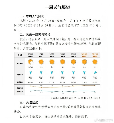 未来一周天气展望,晴雨交替,冷暖波动 未来一周天气展望,晴雨交替,冷暖波动