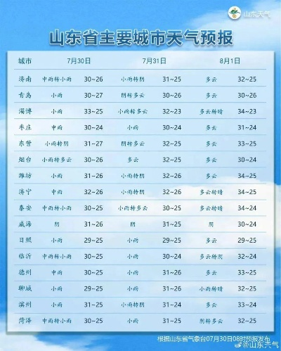 山亭天气预报24，方寸屏幕间的天地密码
