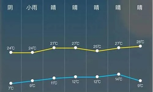 河畔听风,雨信有期—临河天气预报里的生活温度 河畔听风,雨信有期—临河天气预报里的生活温度