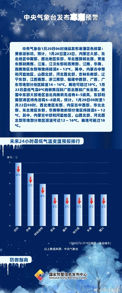 中央气象台数据免费开放，气象信息普惠时代的来临