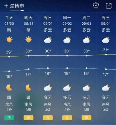 盐城天气预报一周，晴雨交替，出行需留意
