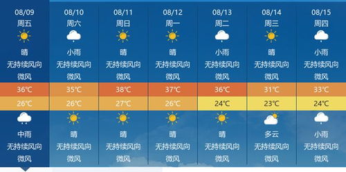 广东东莞天气预报,未来一周晴雨交替,市民出行需留意 广东东莞天气预报,未来一周晴雨交替,市民出行需留意