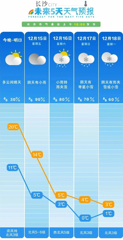 长沙天气预报30天准确一览表，可信度与实用指南全解析