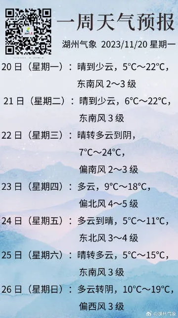一周天气札记，七天里的冷暖人间