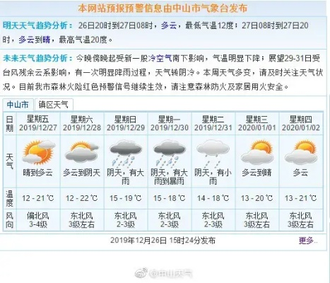 中山市天气预报,一周天气趋势与出行指南 中山市天气预报,一周天气趋势与出行指南