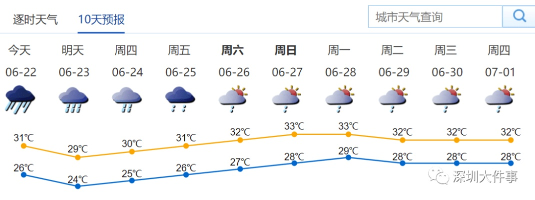 中山市天气预报,一周天气趋势与出行指南 中山市天气预报,一周天气趋势与出行指南