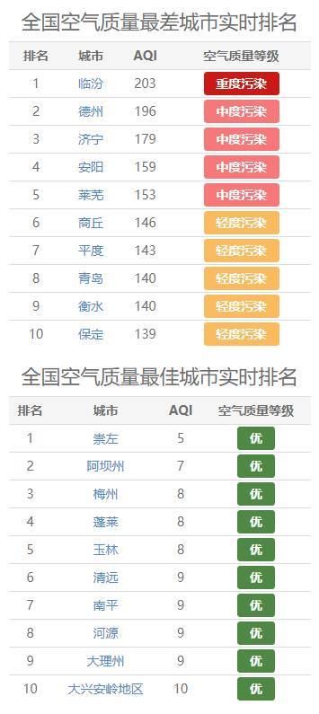 城市呼吸的晴雨表，从空气质量排名看城市治理的智慧与温度