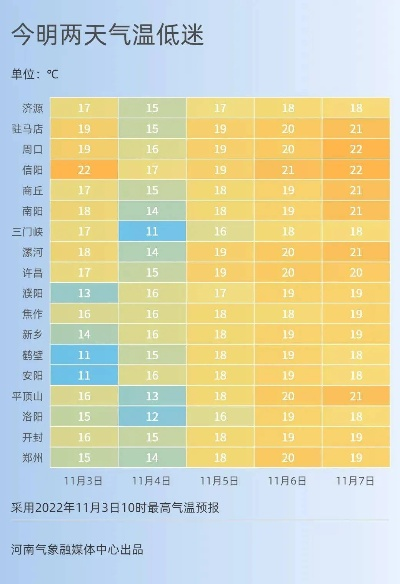 灵宝天气预报，一座小城的四季呼吸与生活哲学
