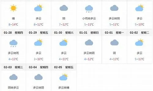 山西临汾一周天气预报，春日气温起伏，出行需注意防寒保暖