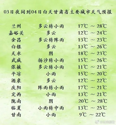 张掖天气预报15天，河西走廊的天气密码，你读懂了吗？