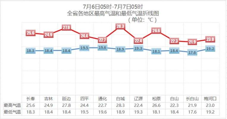 珲春天气预报,边城风云的温柔与凛冽 珲春天气预报,边城风云的温柔与凛冽