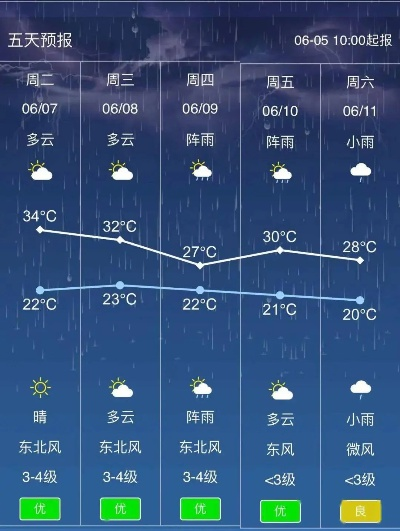 萍乡天气，山城四季的温柔与暴烈