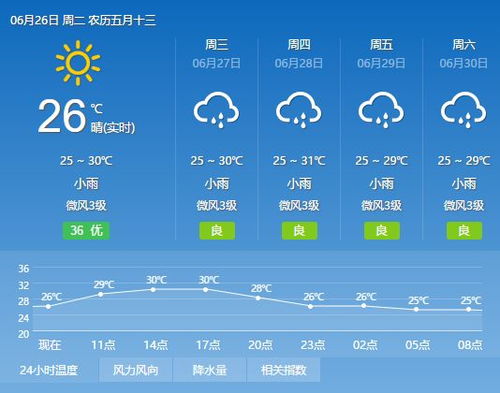 资阳天气预报15天，掌握未来两周天气变化，让生活出行更从容
