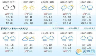 湖南长沙天气预报15天准确吗？实测数据与实用指南
