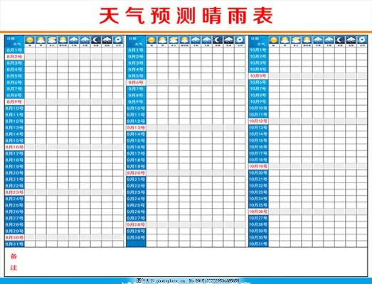 30天晴雨表，透视过去30天天气预报查询的价值与意义