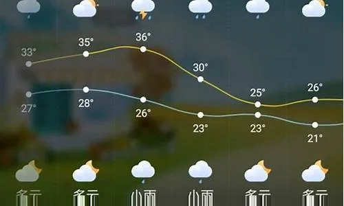永州天气预报15天，冷暖交替，出行需留意