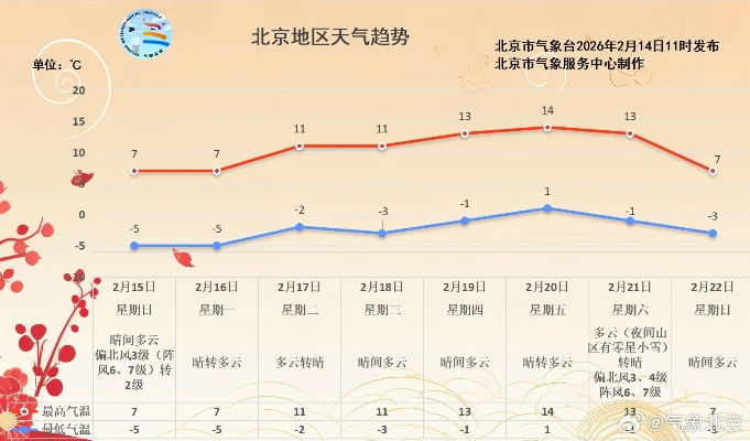 全国主要城市未来10天天气预报，气温波动明显，南北差异显著