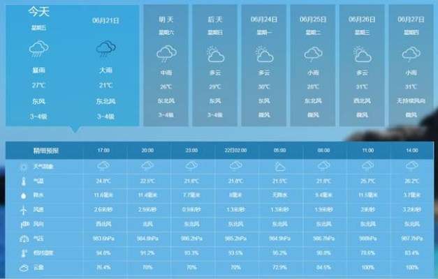 河北天气预报15天查询，掌握未来天气，从容安排生活