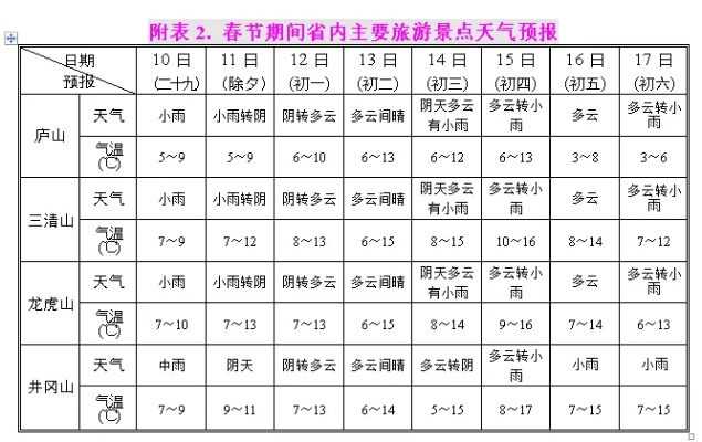乐平天气预报，一日间领略四季变幻，古戏台下的晴雨冷暖