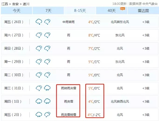 泰和天气40天,从酷暑到秋凉的时光印记 泰和天气40天,从酷暑到秋凉的时光印记